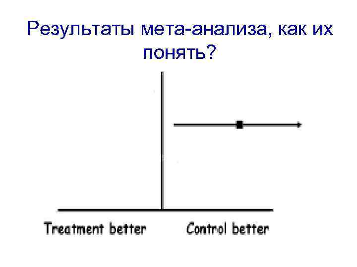 Результаты мета-анализа, как их понять? 