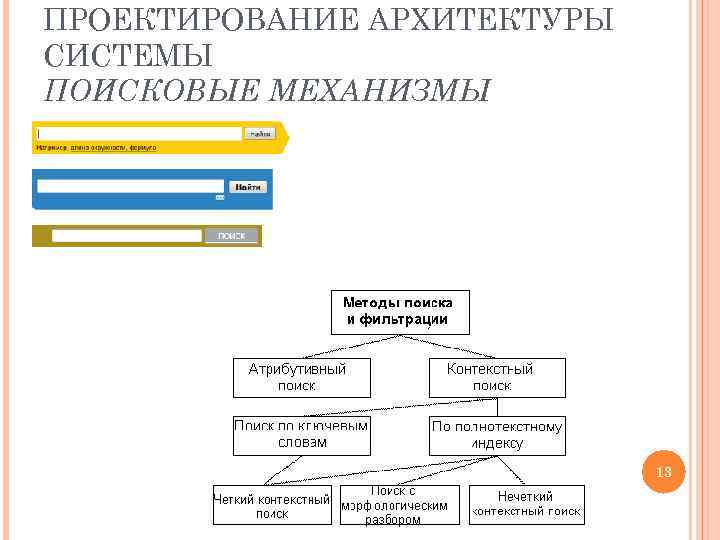 ПРОЕКТИРОВАНИЕ АРХИТЕКТУРЫ СИСТЕМЫ ПОИСКОВЫЕ МЕХАНИЗМЫ 13 