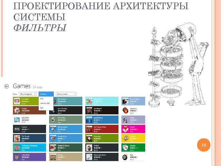 ПРОЕКТИРОВАНИЕ АРХИТЕКТУРЫ СИСТЕМЫ ФИЛЬТРЫ 15 