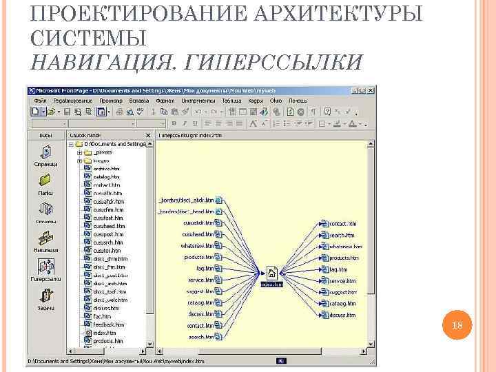 ПРОЕКТИРОВАНИЕ АРХИТЕКТУРЫ СИСТЕМЫ НАВИГАЦИЯ. ГИПЕРССЫЛКИ 18 