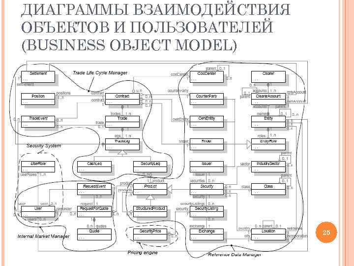 ДИАГРАММЫ ВЗАИМОДЕЙСТВИЯ ОБЪЕКТОВ И ПОЛЬЗОВАТЕЛЕЙ (BUSINESS OBJECT MODEL) 25 