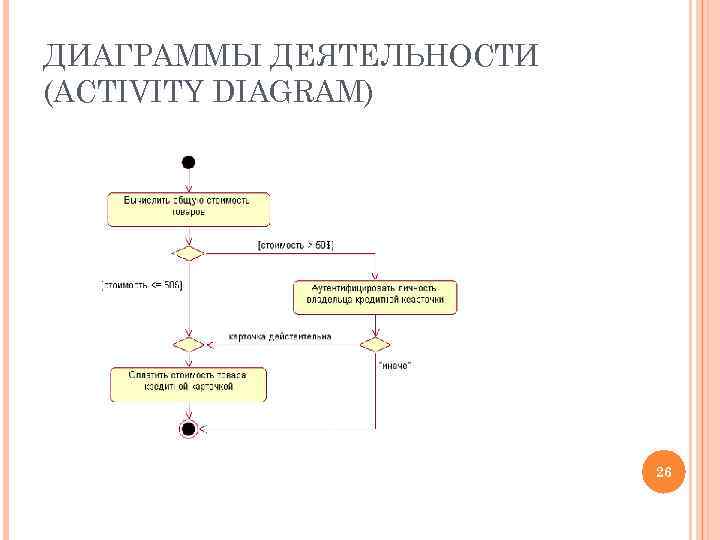 ДИАГРАММЫ ДЕЯТЕЛЬНОСТИ (ACTIVITY DIAGRAM) 26 