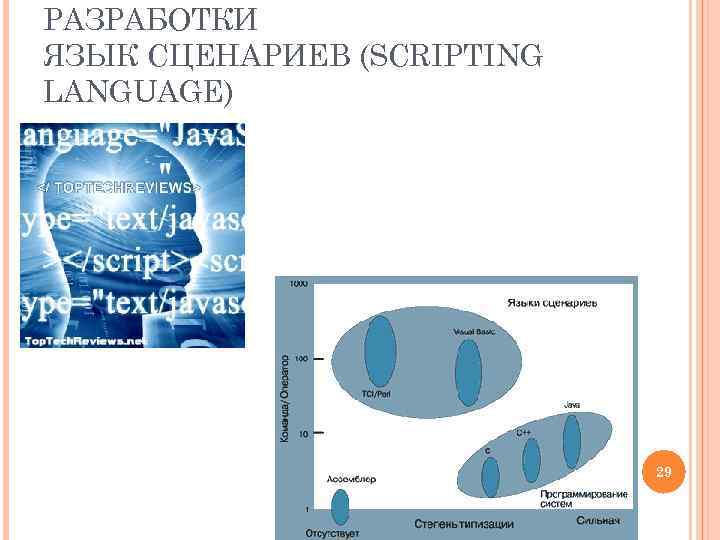 РАЗРАБОТКИ ЯЗЫК СЦЕНАРИЕВ (SCRIPTING LANGUAGE) 29 