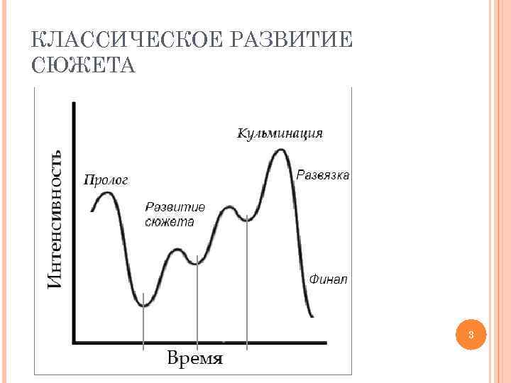 КЛАССИЧЕСКОЕ РАЗВИТИЕ СЮЖЕТА 3 