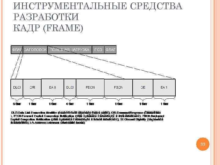 ИНСТРУМЕНТАЛЬНЫЕ СРЕДСТВА РАЗРАБОТКИ КАДР (FRAME) 33 