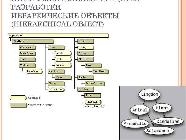 ИНСТРУМЕНТАЛЬНЫЕ СРЕДСТВА РАЗРАБОТКИ ИЕРАРХИЧЕСКИЕ ОБЪЕКТЫ (HIERARCHICAL OBJECT) 38 