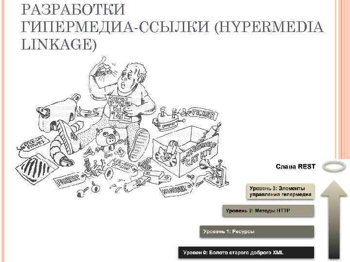 РАЗРАБОТКИ ГИПЕРМЕДИА-ССЫЛКИ (HYPERMEDIA LINKAGE) 39 