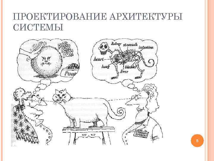 ПРОЕКТИРОВАНИЕ АРХИТЕКТУРЫ СИСТЕМЫ 5 