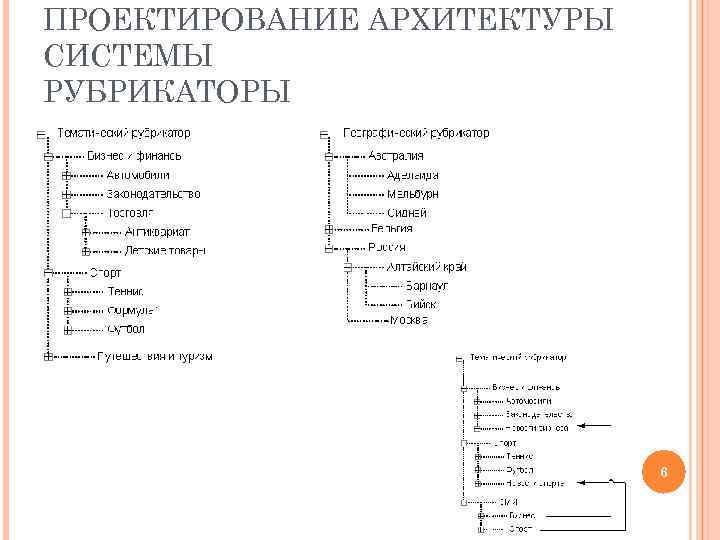 ПРОЕКТИРОВАНИЕ АРХИТЕКТУРЫ СИСТЕМЫ РУБРИКАТОРЫ 6 