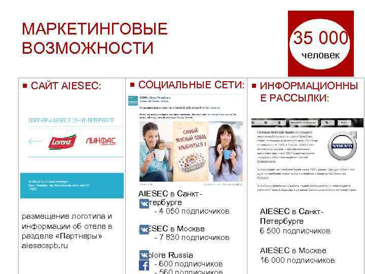 МАРКЕТИНГОВЫЕ ВОЗМОЖНОСТИ ¡ САЙТ AIESEC: размещение логотипа и информации об отеле в разделе «Партнеры»