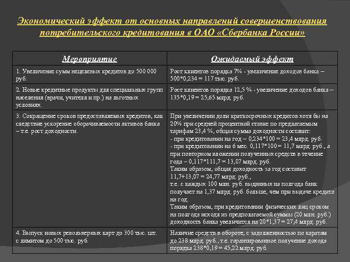 Экономический эффект от основных направлений совершенствования потребительского кредитования в ОАО «Сбербанка России» Мероприятие 1.
