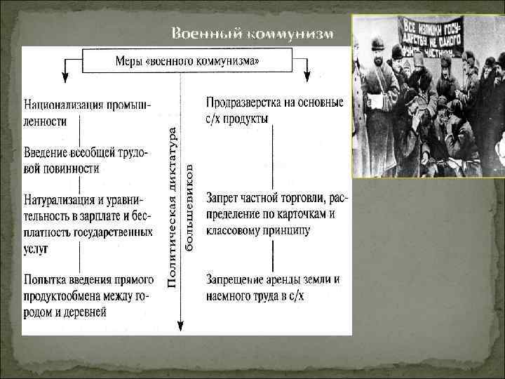 Военный коммунизм в казахстане презентация