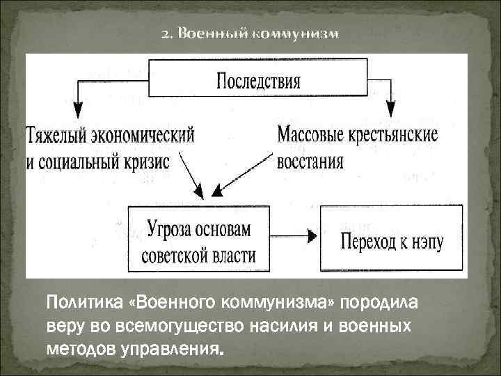 Экономическая политика советской власти военный коммунизм презентация