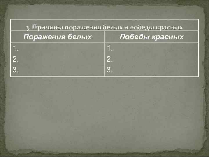 3. Причины поражения белых и победы красных Поражения белых 1. 2. 3. Победы красных