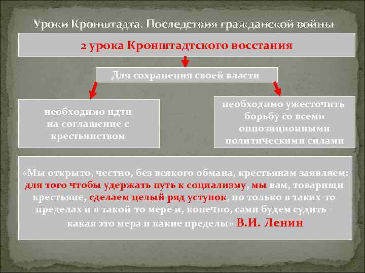 Заполните схему кронштадтское восстание