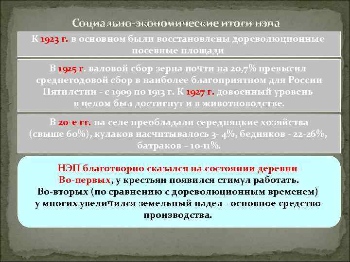  Социально-экономические итоги нэпа К 1923 г. в основном были восстановлены дореволюционные посевные площади