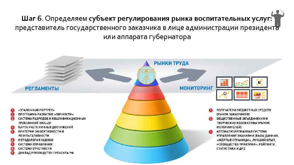 Шаг 6. Определяем субъект регулирования рынка воспитательных услуг: представитель государственного заказчика в лице администрации