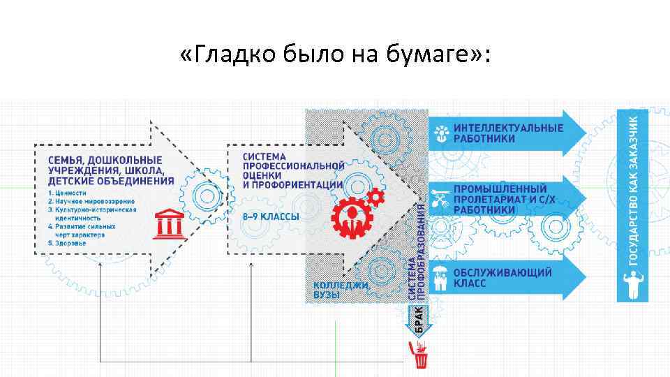  «Гладко было на бумаге» : 