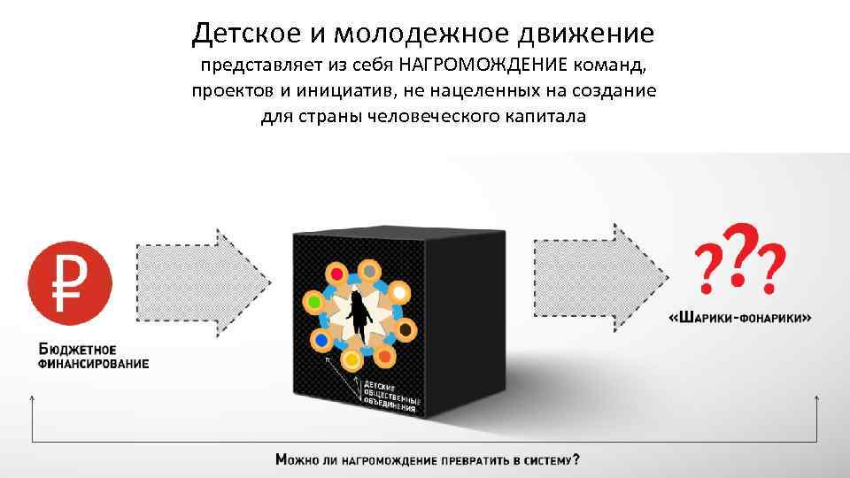 Детское и молодежное движение представляет из себя НАГРОМОЖДЕНИЕ команд, проектов и инициатив, не нацеленных