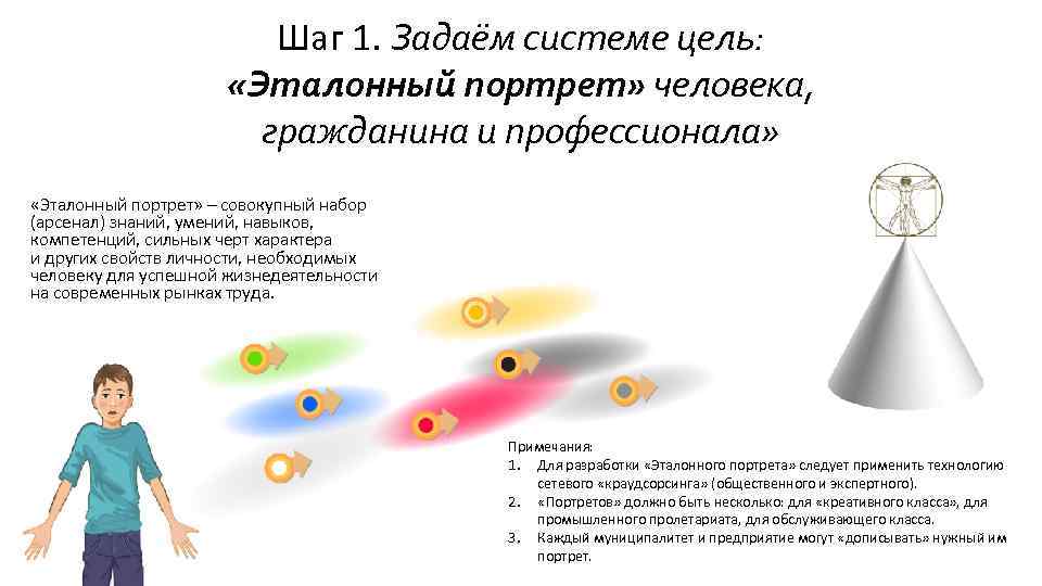 Шаг 1. Задаём системе цель: «Эталонный портрет» человека, гражданина и профессионала» «Эталонный портрет» –