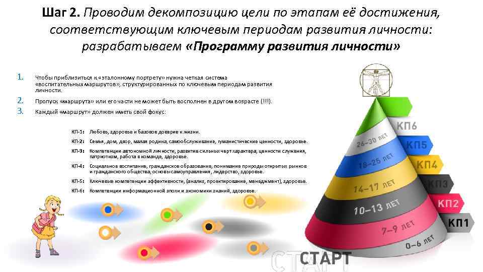Шаг 2. Проводим декомпозицию цели по этапам её достижения, соответствующим ключевым периодам развития личности: