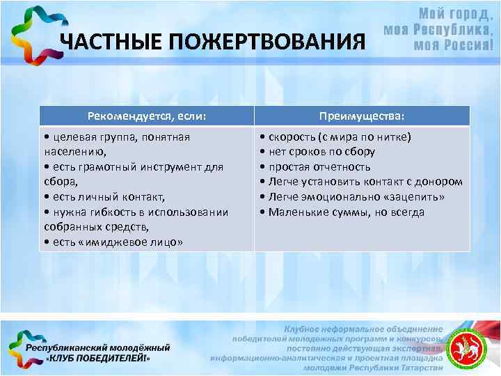 ЧАСТНЫЕ ПОЖЕРТВОВАНИЯ Рекомендуется, если: • целевая группа, понятная населению, • есть грамотный инструмент для