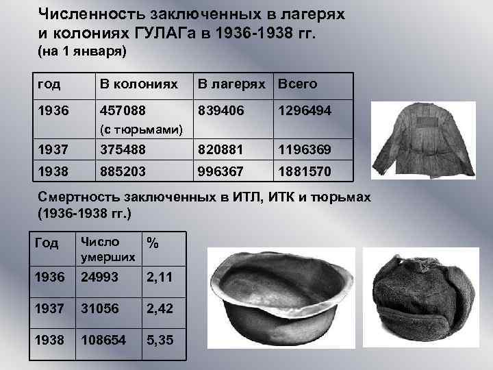 Численность заключенных в лагерях и колониях ГУЛАГа в 1936 -1938 гг. (на 1 января)