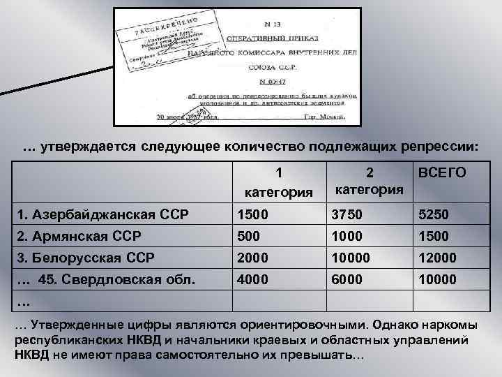 … утверждается следующее количество подлежащих репрессии: 1 категория 2 категория ВСЕГО 1. Азербайджанская ССР