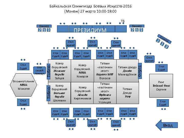 Байкальская Олимпиада Боевых Искусств-2016 (Манеж) 27 марта 10: 00 -18: 00 ТВ Баннер ПРЕЗИДИУМ