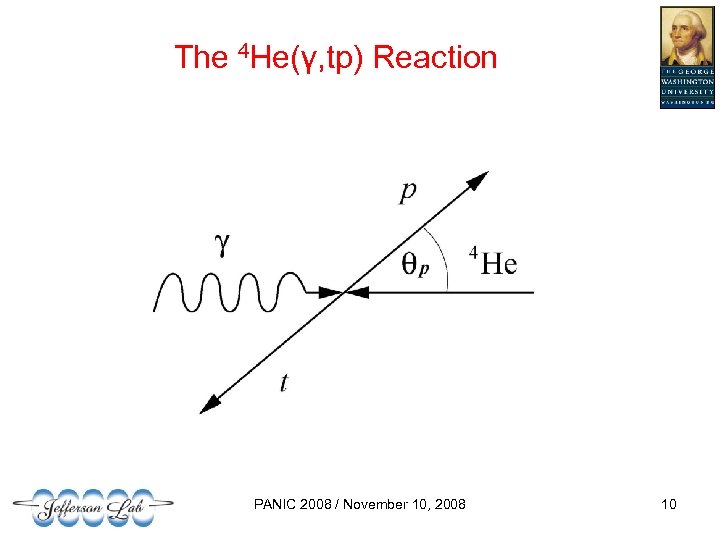 The 4 He(γ, tp) Reaction PANIC 2008 / November 10, 2008 10 