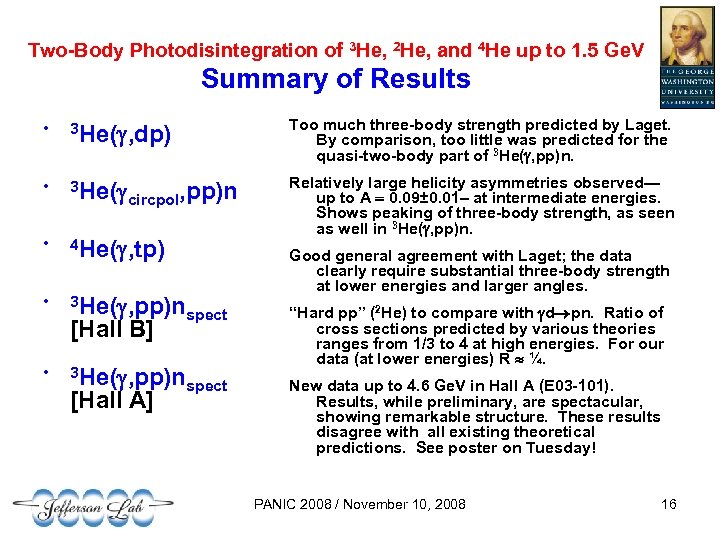 Two-Body Photodisintegration of 3 He, 2 He, and 4 He up to 1. 5