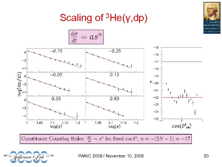 Scaling of 3 He(γ, dp) PANIC 2008 / November 10, 2008 20 