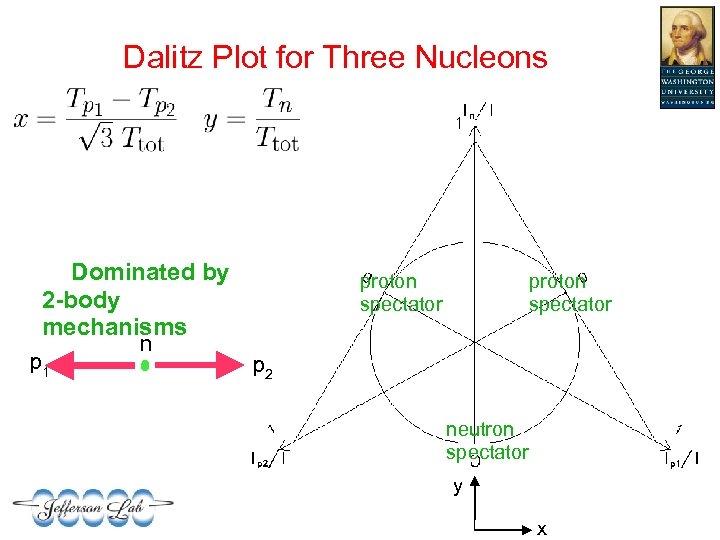 Dalitz Plot for Three Nucleons Dominated by 2 -body mechanisms p 1 n proton