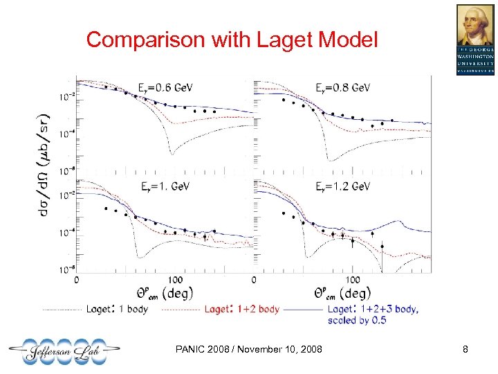 Comparison with Laget Model PANIC 2008 / November 10, 2008 8 