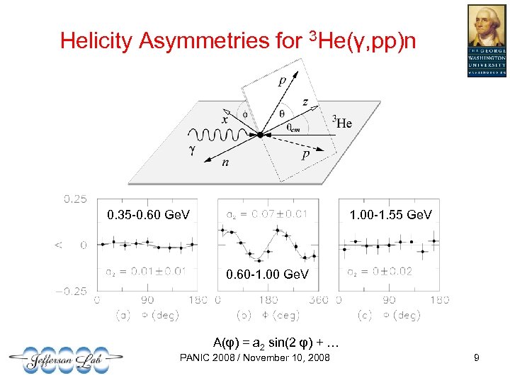 Helicity Asymmetries for 3 He(γ, pp)n 0. 35 -0. 60 Ge. V 1. 00