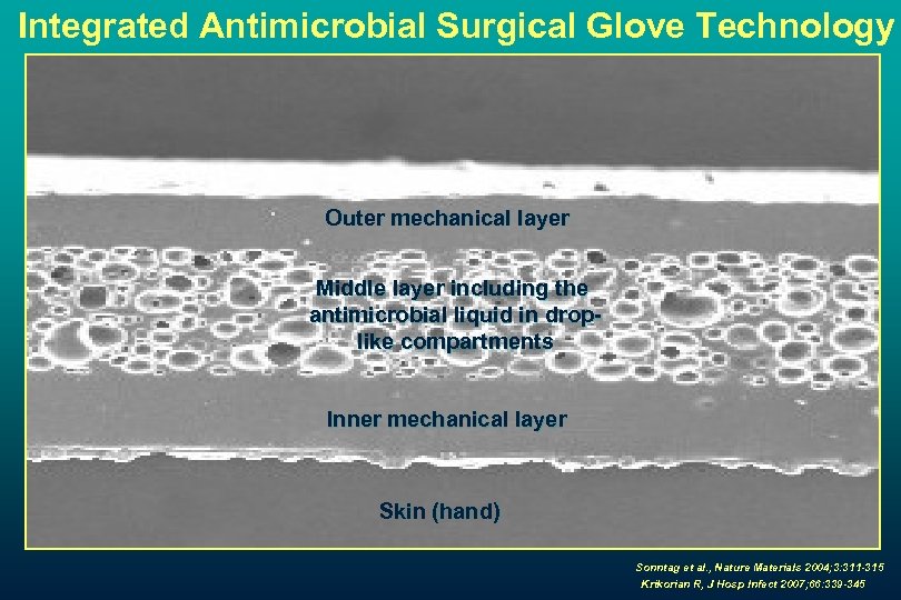 Integrated Antimicrobial Surgical Glove Technology Outer mechanical layer Middle layer including the antimicrobial liquid