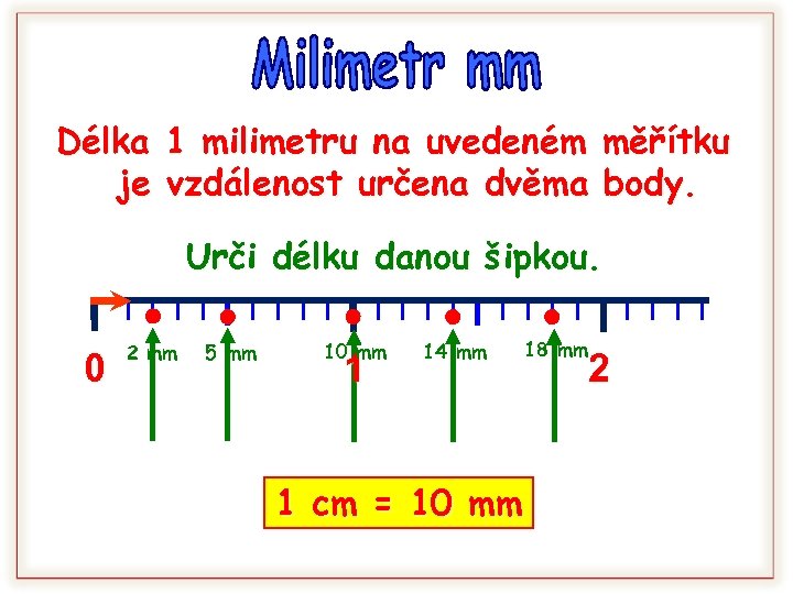Délka 1 milimetru na uvedeném měřítku je vzdálenost určena dvěma body. Urči délku danou