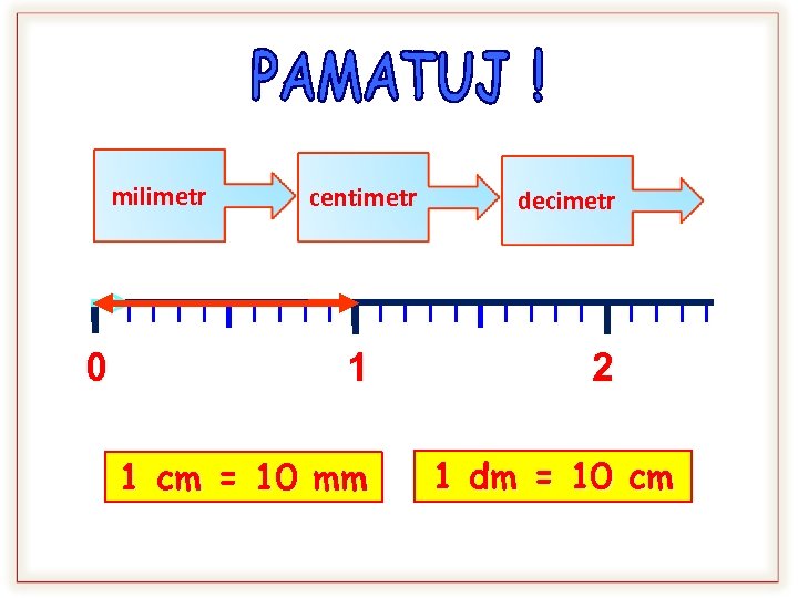 milimetr 0 centimetr 1 1 cm = 10 mm decimetr 2 1 dm =