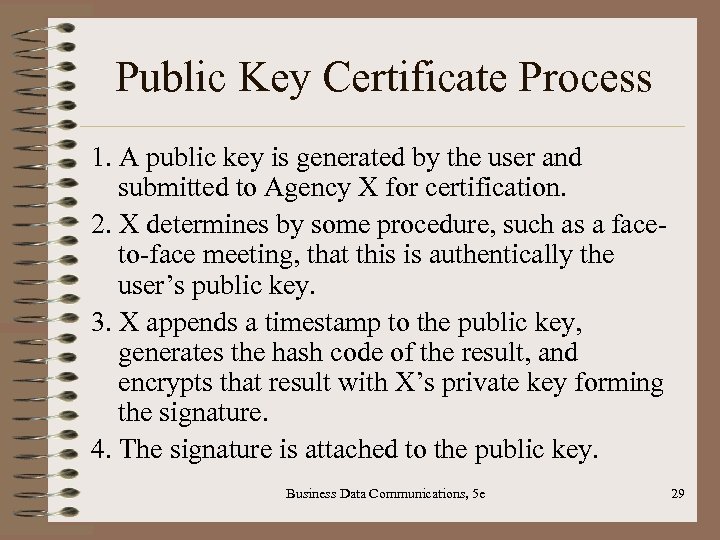 Public Key Certificate Process 1. A public key is generated by the user and