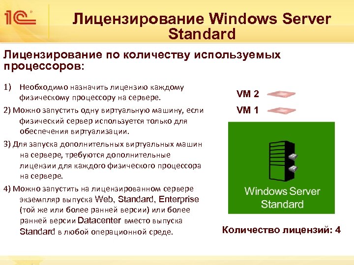 Лицензирование Windows Server Standard Лицензирование по количеству используемых процессоров: 1) Необходимо назначить лицензию каждому