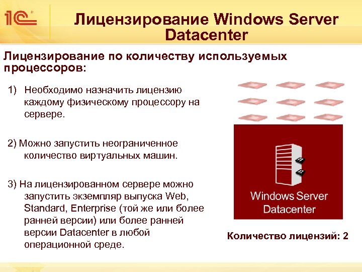 Лицензирование Windows Server Datacenter Лицензирование по количеству используемых процессоров: 1) Необходимо назначить лицензию каждому