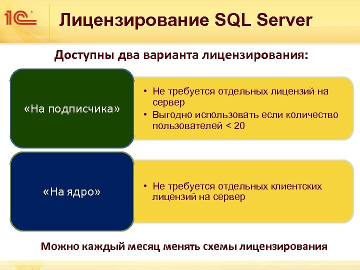 Лицензирование SQL Server Доступны два варианта лицензирования: «На подписчика» «На ядро» • Не требуется