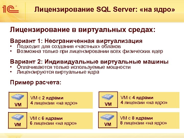 Лицензирование SQL Server: «на ядро» Лицензирование в виртуальных средах: Вариант 1: Неограниченная виртуализация •