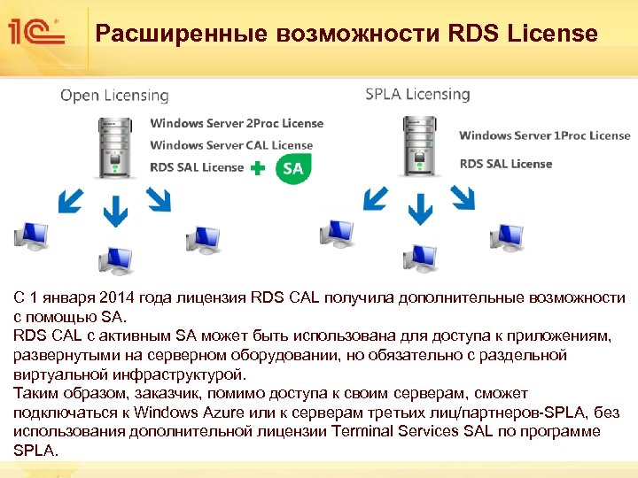 Расширенные возможности RDS License C 1 января 2014 года лицензия RDS CAL получила дополнительные