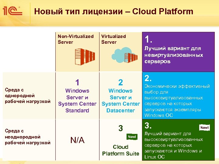 Новый тип лицензии – Cloud Platform Non-Virtualized Server 1. Лучший вариант для невиртуализованных серверов