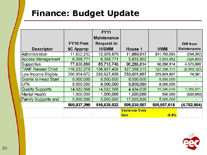 Finance: Budget Update 30 