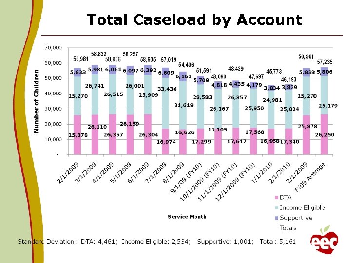 Total Caseload by Account 