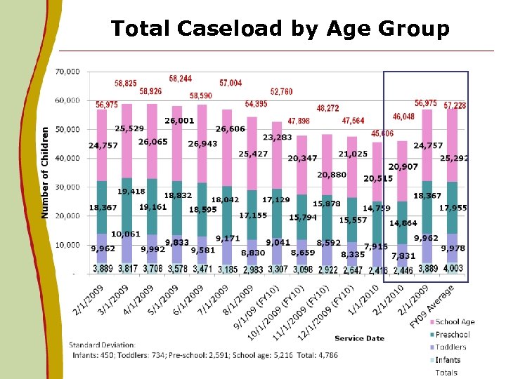 Total Caseload by Age Group 