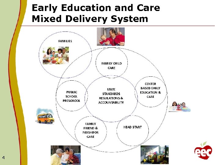 Early Education and Care Mixed Delivery System 4 