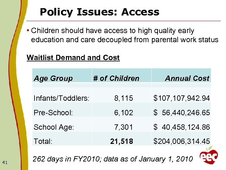 Policy Issues: Access • Children should have access to high quality early education and